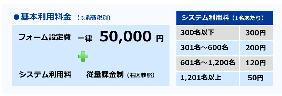 基本利用料金