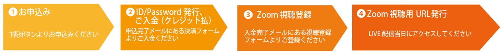 お申し込みの流れ